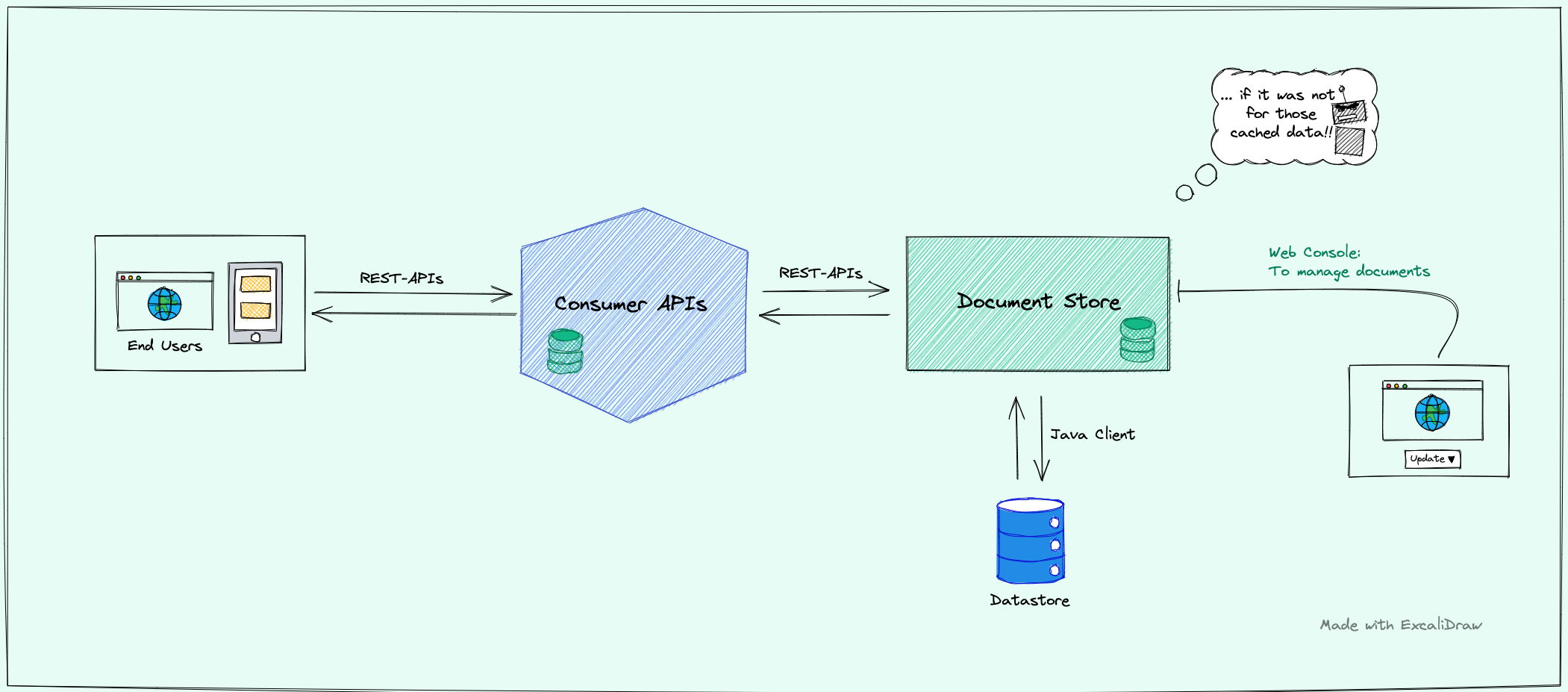 DocumentStoreSystem