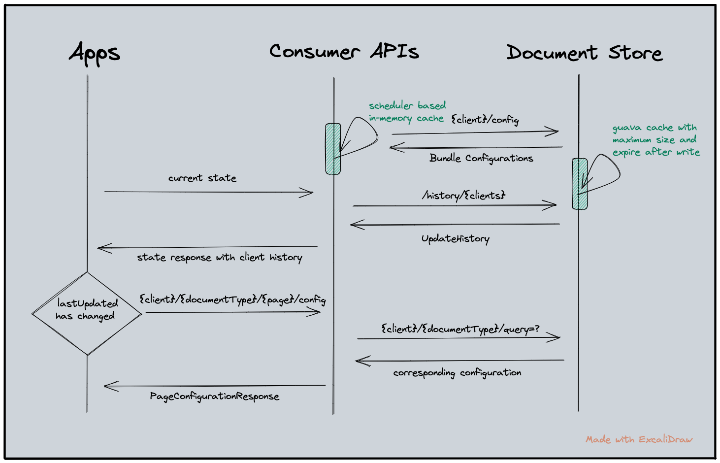 DocumentStoreEntities