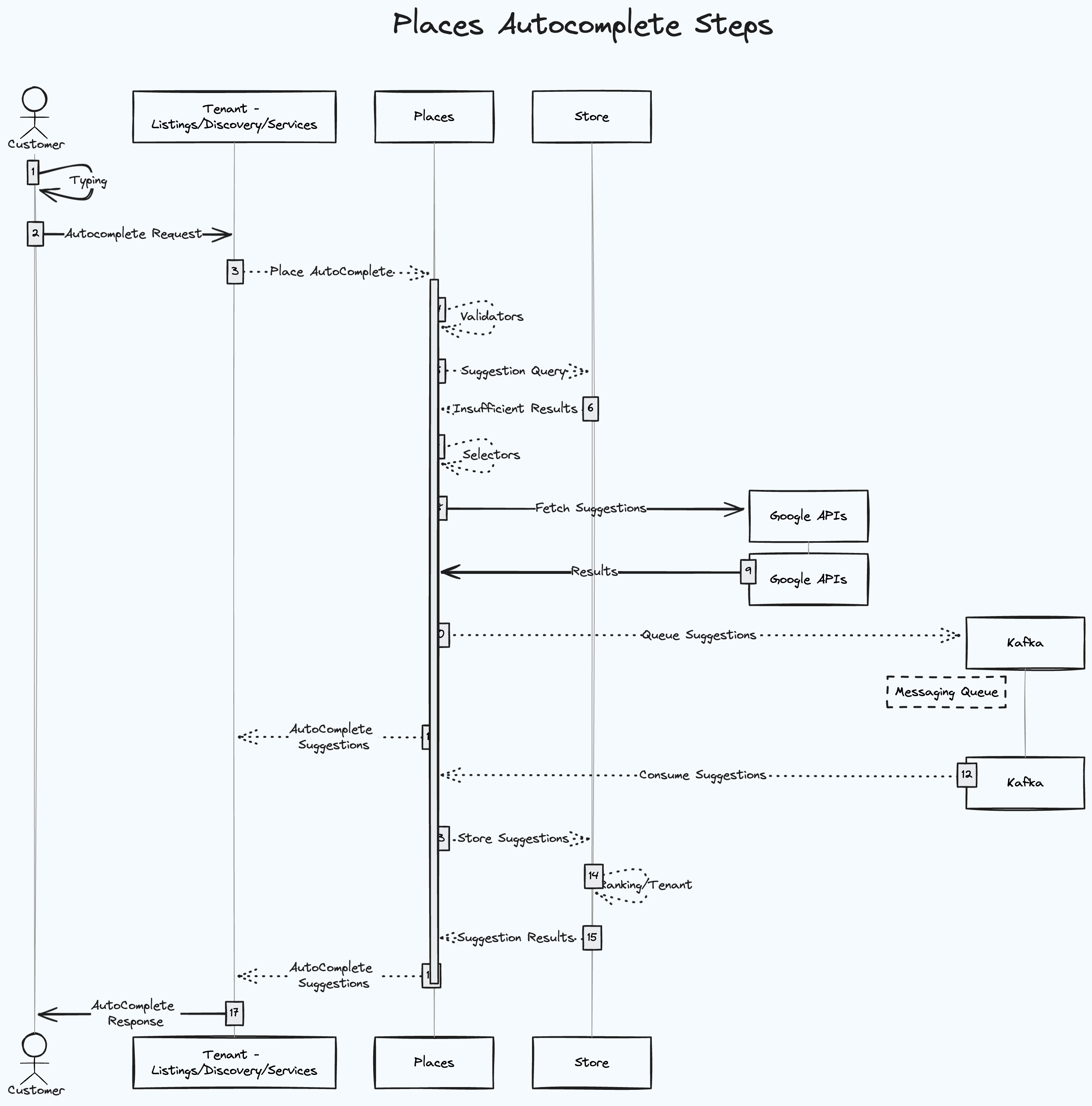 AutocompleteSeq